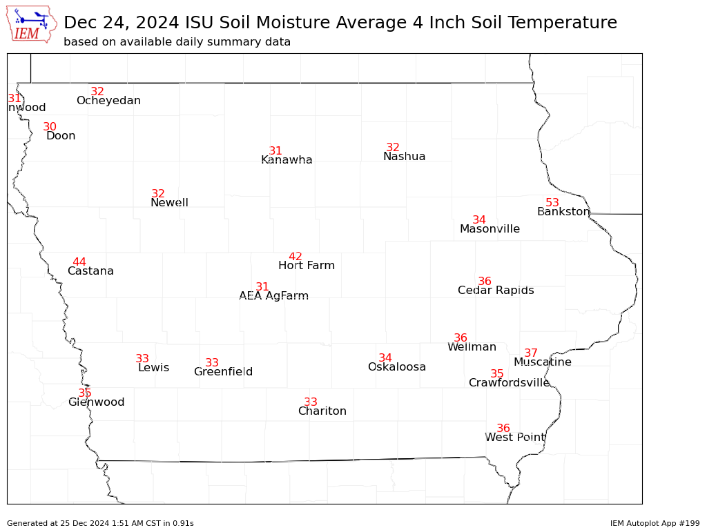 ISU Ag Climate