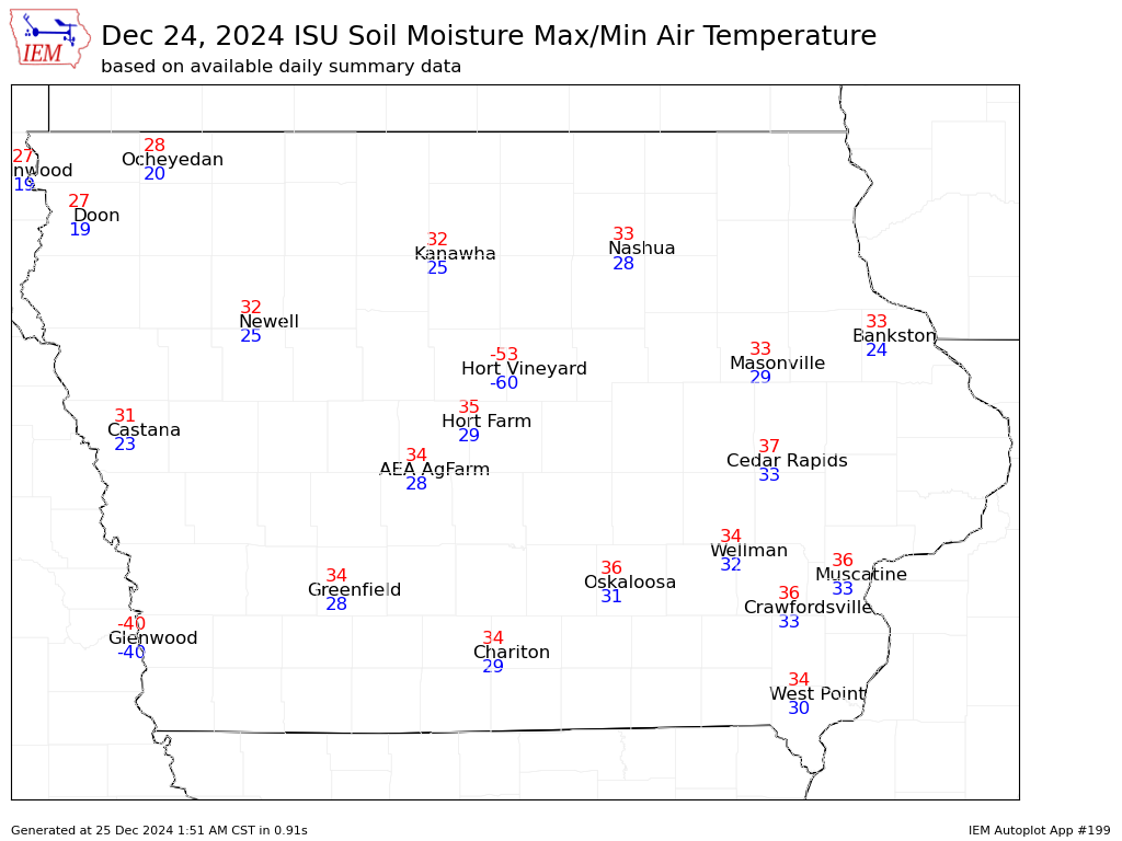 ISU Ag Climate