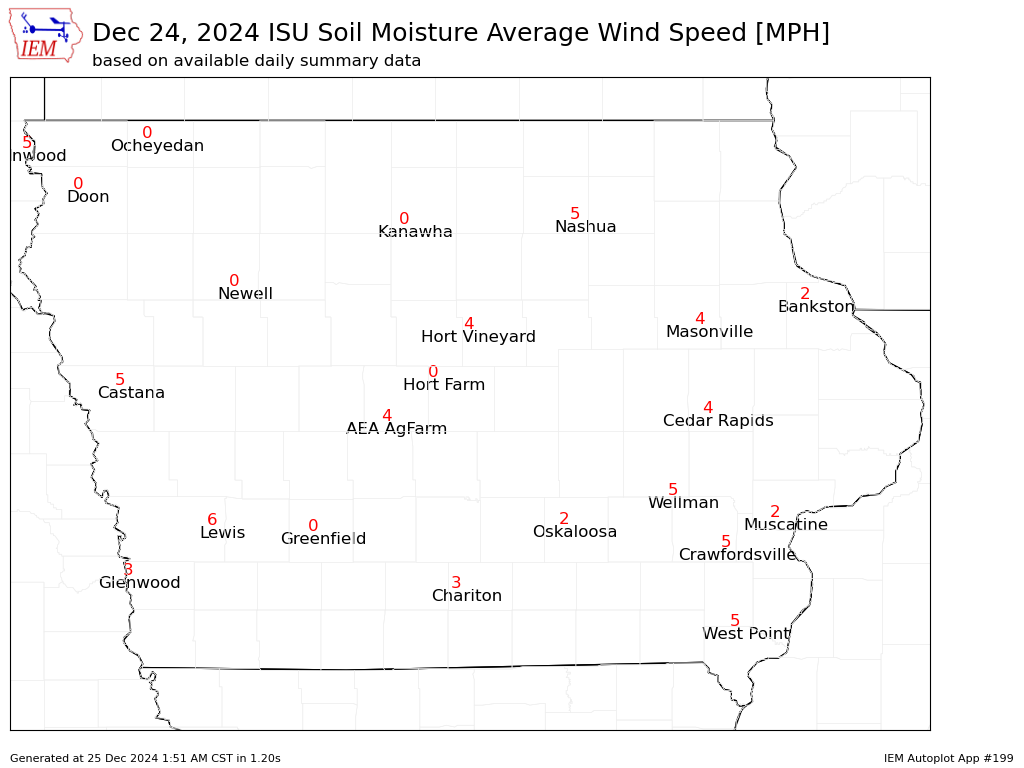 ISU Ag Climate