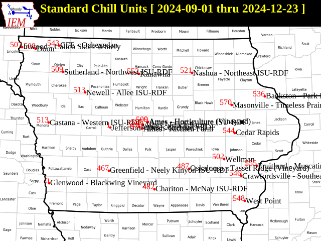 ISU Ag Climate