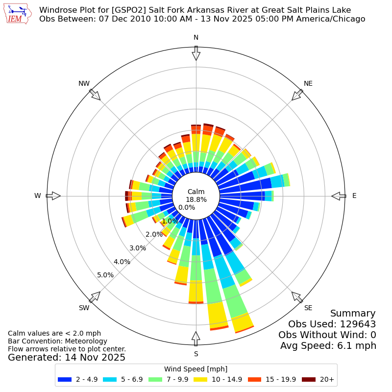 Yearly wind rose for GSPO2