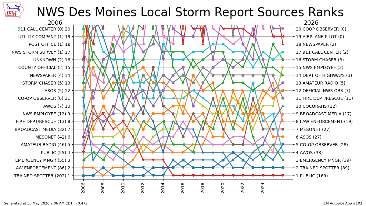 Generated chart