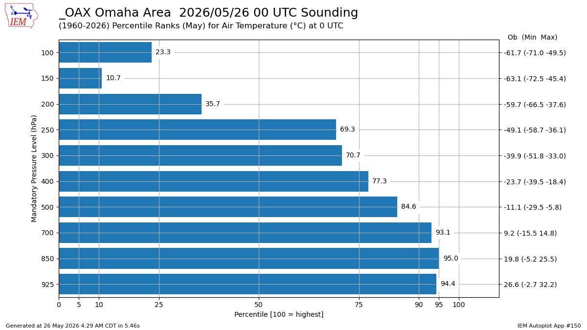 Generated chart