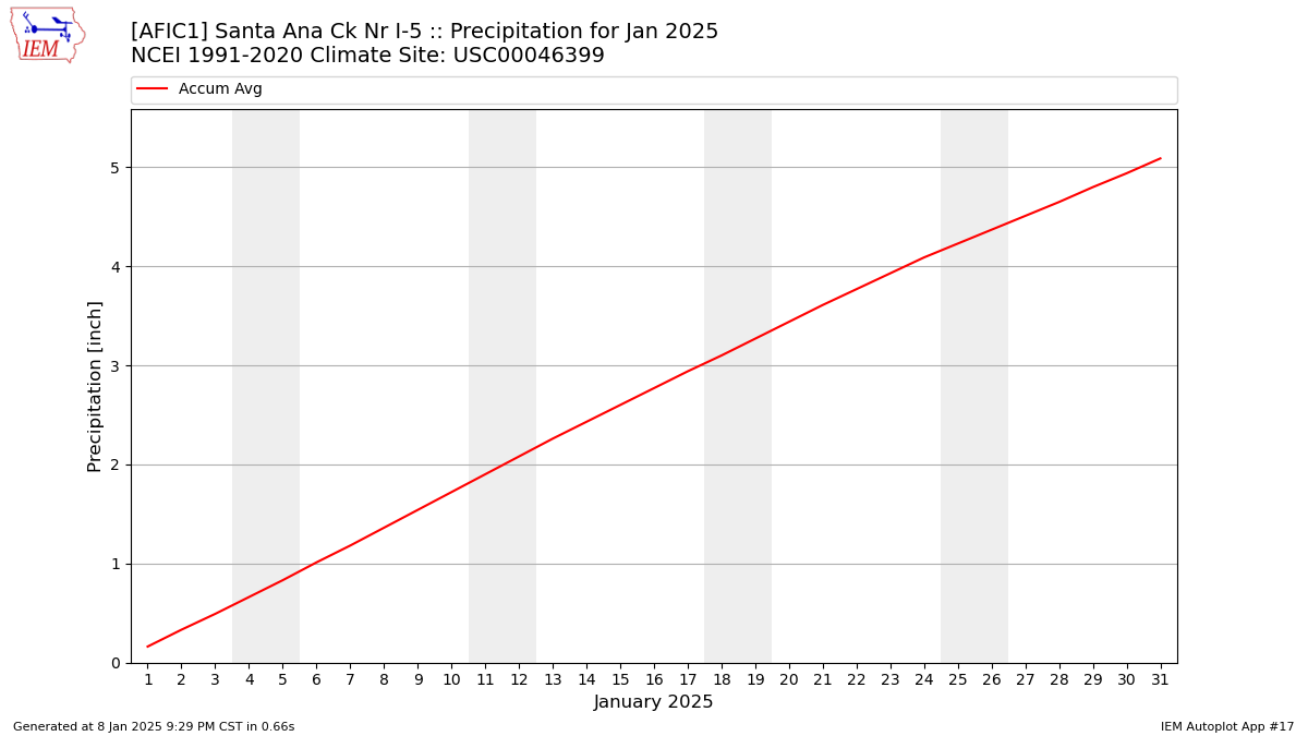 Monthly Plot