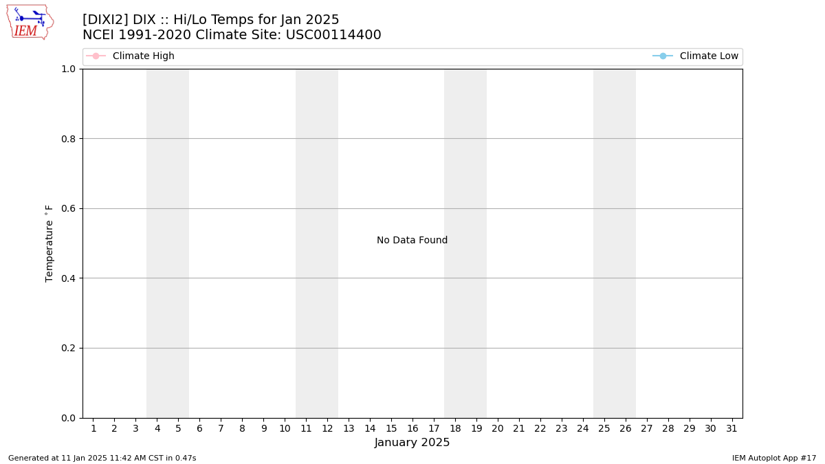 Monthly Plot