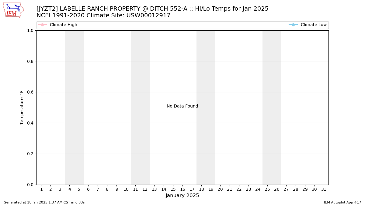 Monthly Plot