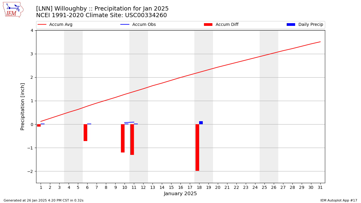 Monthly Plot