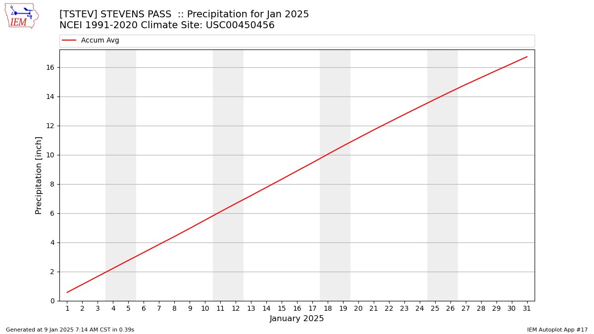 Monthly Plot