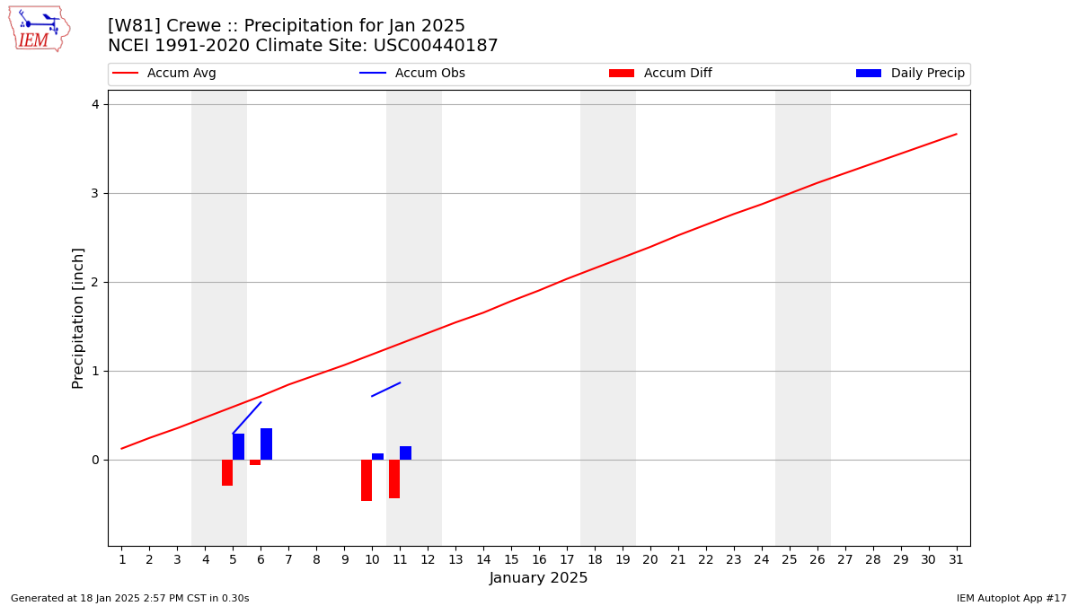 Monthly Plot