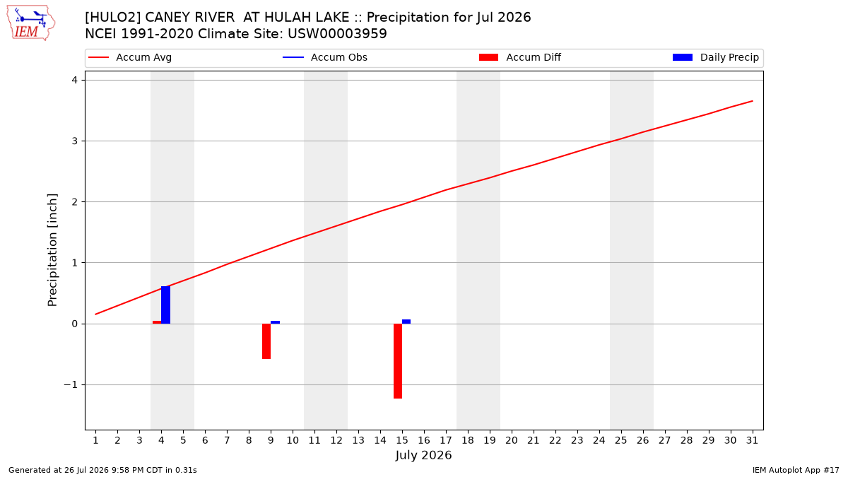 Monthly Plot