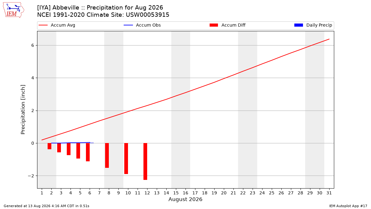 Monthly Plot