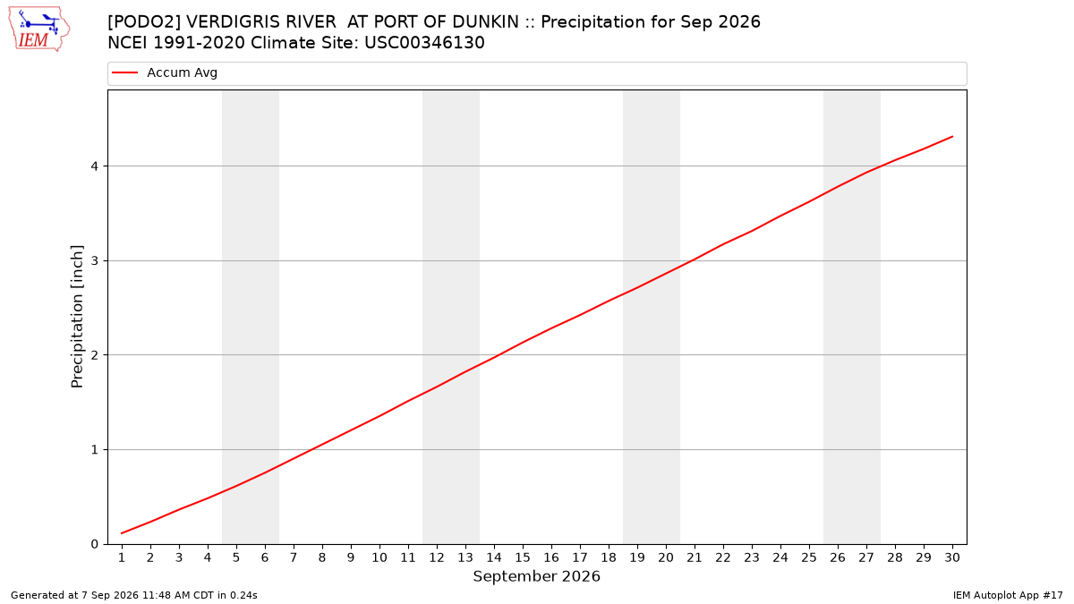 Monthly Plot
