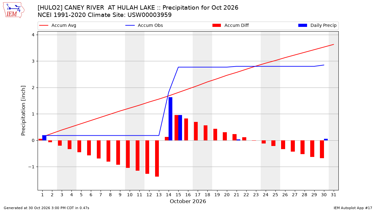 Monthly Plot
