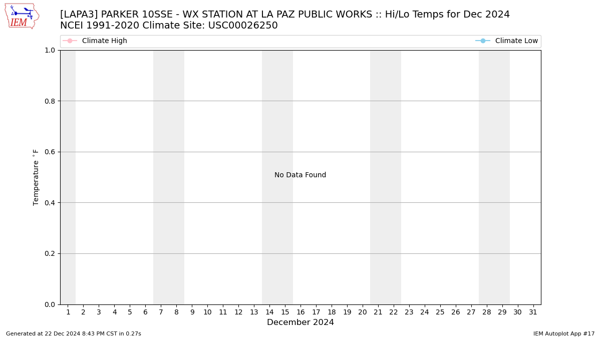 Monthly Plot