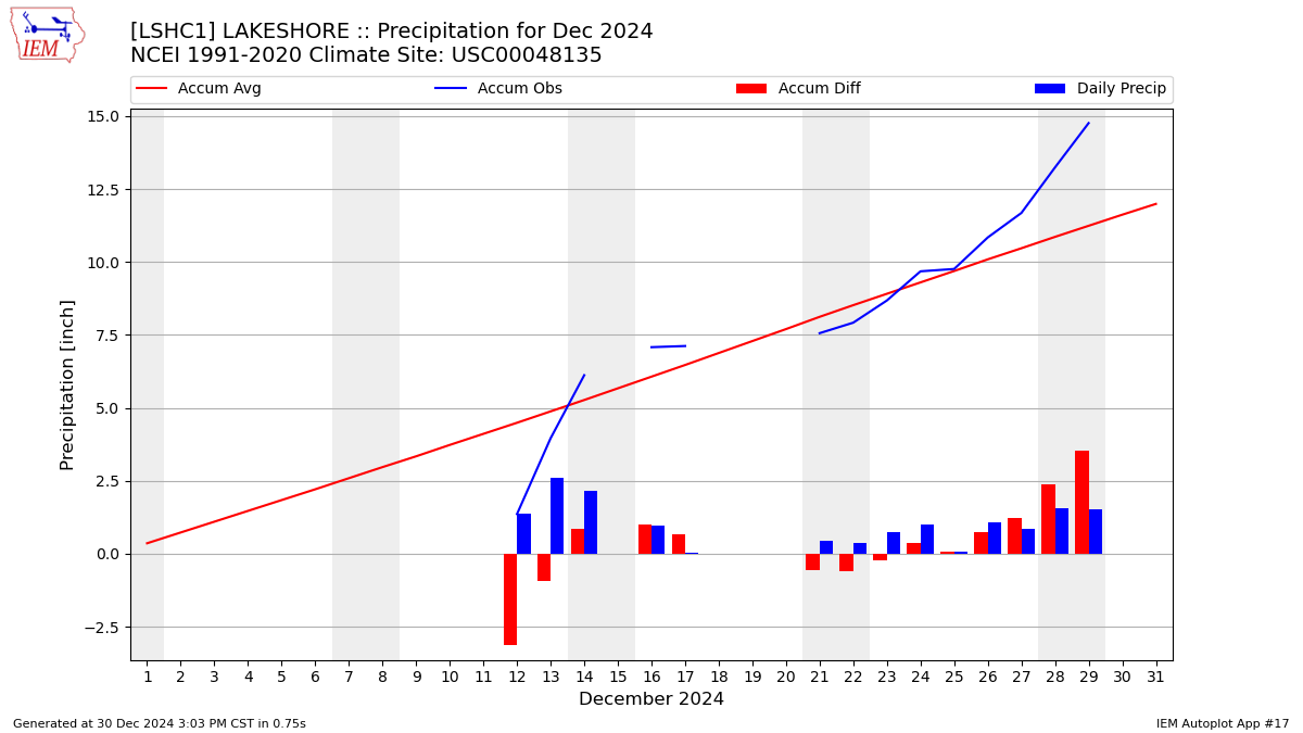 Monthly Plot