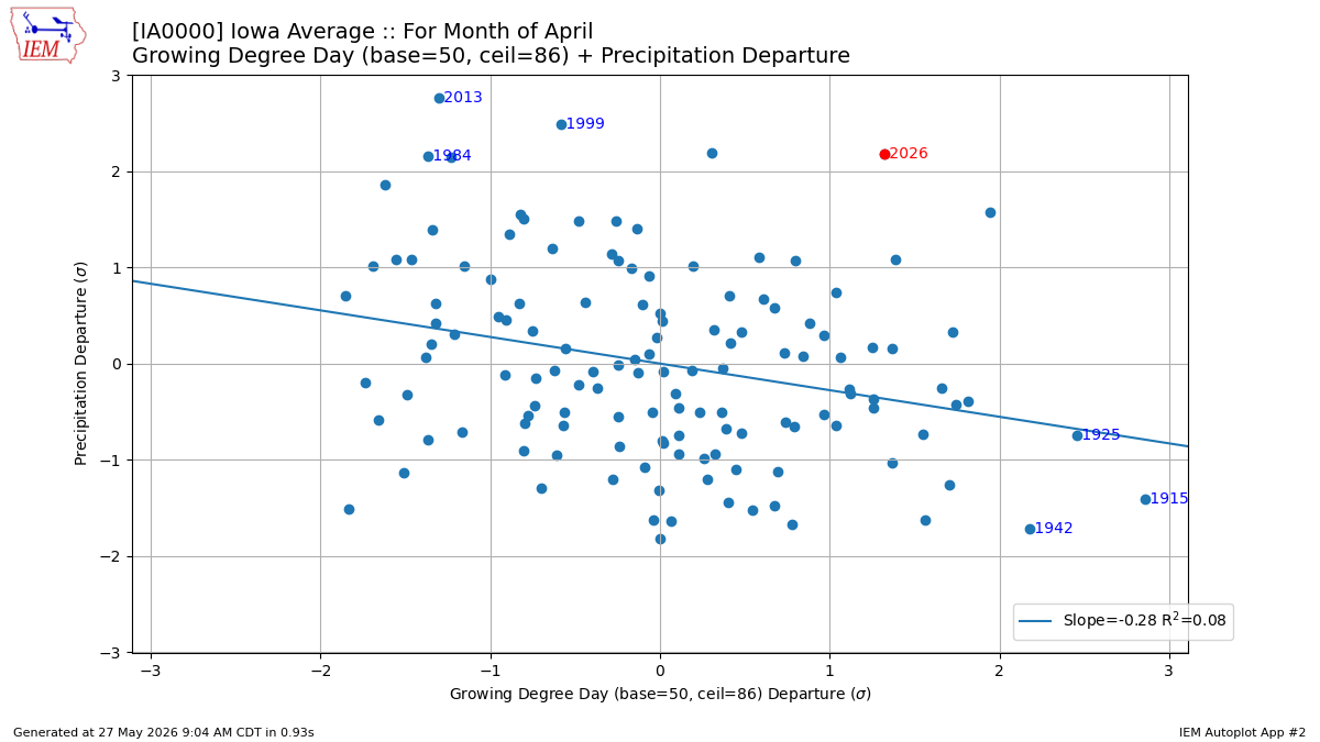 Generated chart