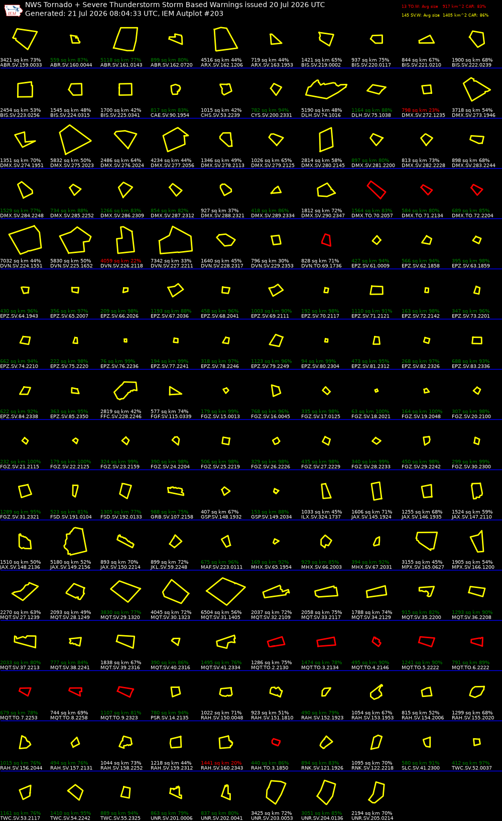 Generated chart