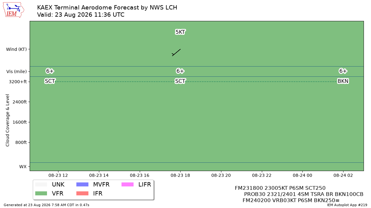 TAF Visualization for KAEX