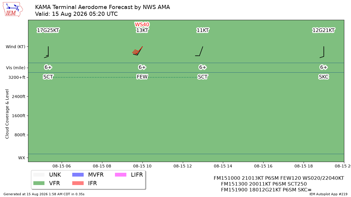 TAF Visualization for KAMA