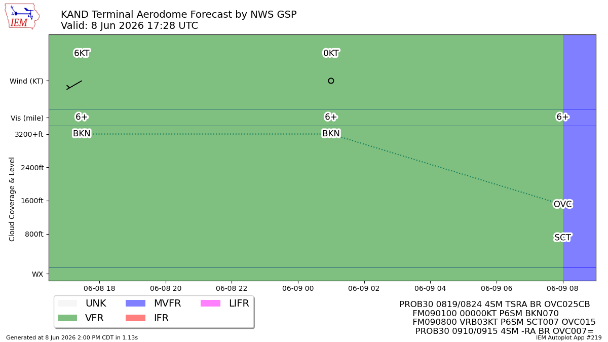 TAF Visualization for KAND