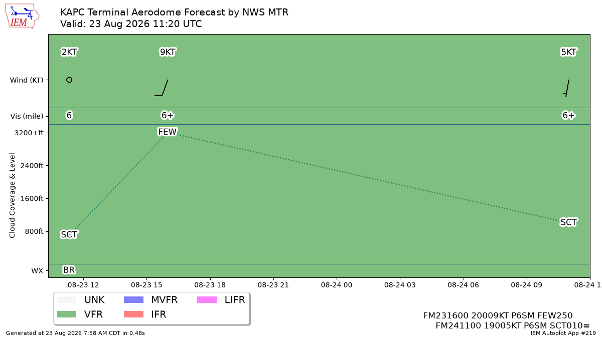 TAF Visualization for KAPC