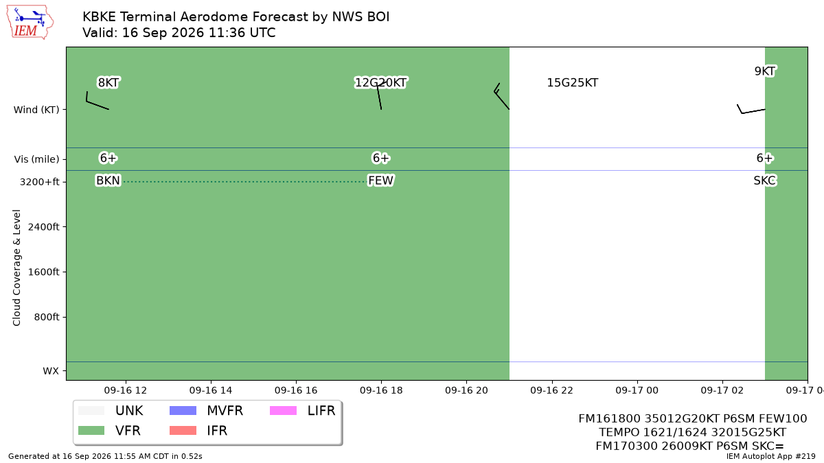 TAF Visualization for KBKE