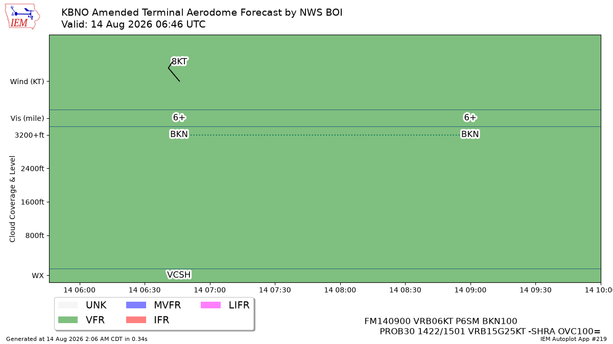 TAF Visualization for KBNO