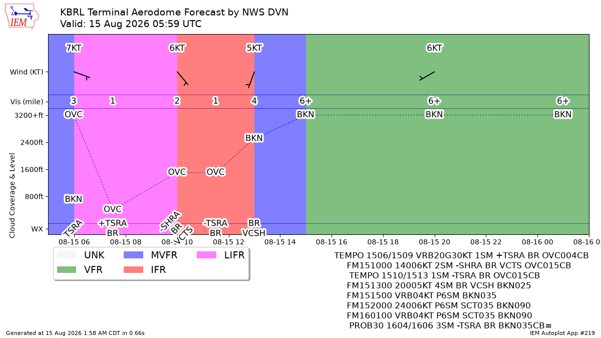 TAF Visualization for KBRL
