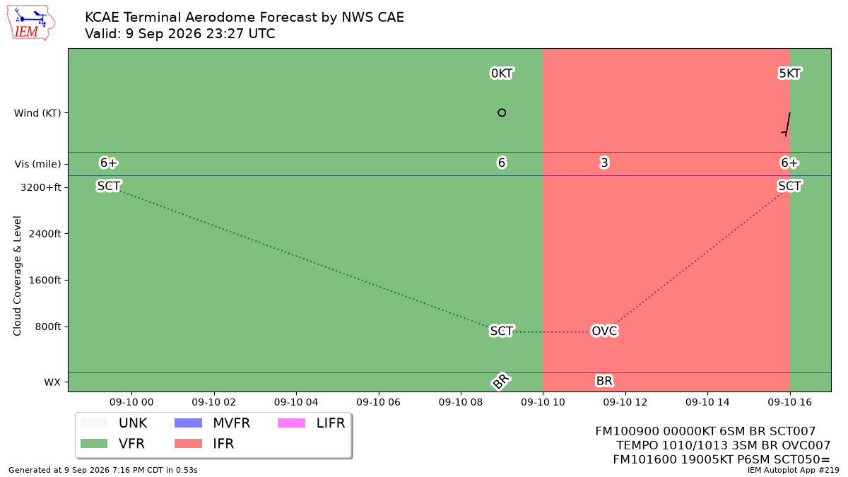 TAF Visualization for KCAE