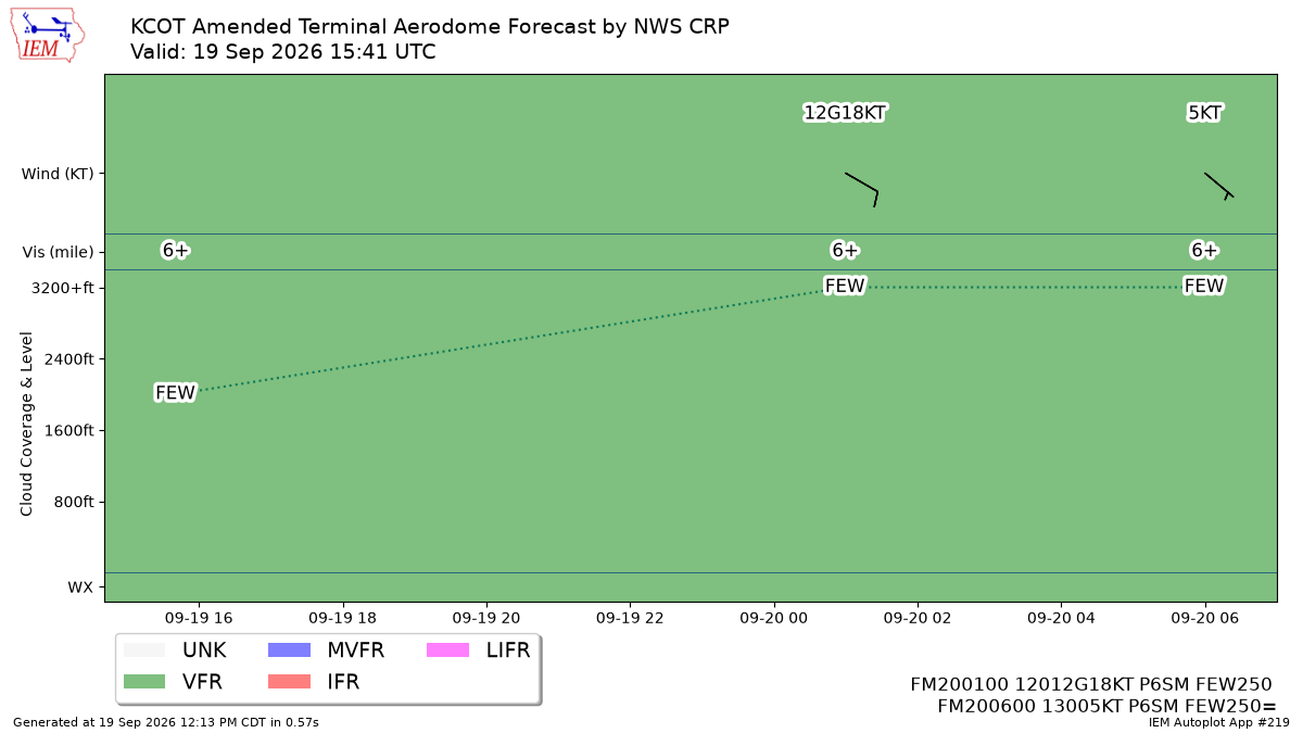 TAF Visualization for KCOT