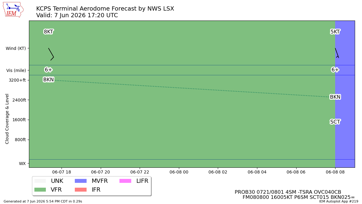 TAF Visualization for KCPS