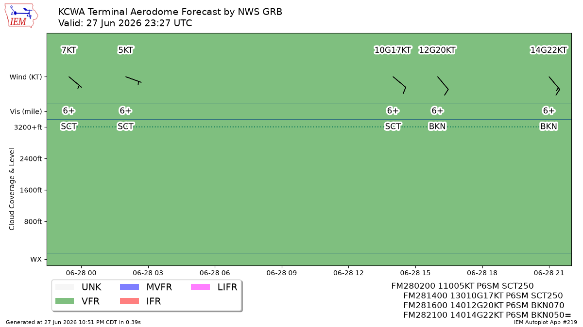 TAF Visualization for KCWA