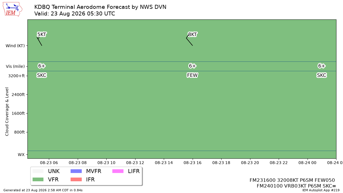 TAF Visualization for KDBQ