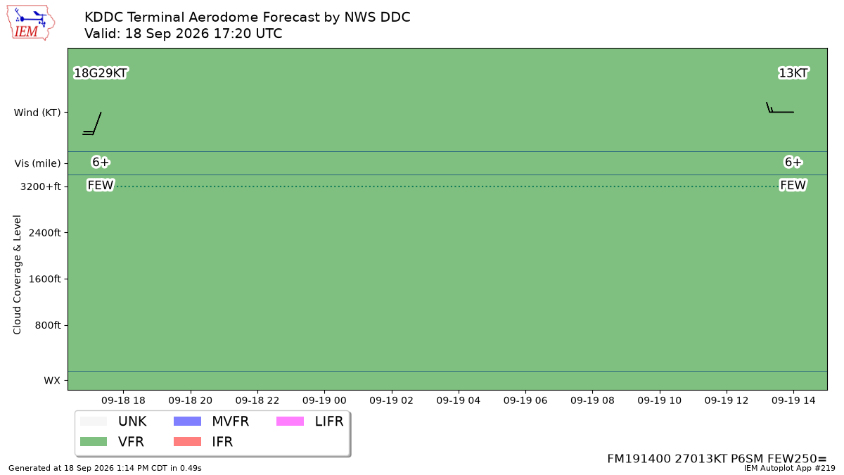 TAF Visualization for KDDC
