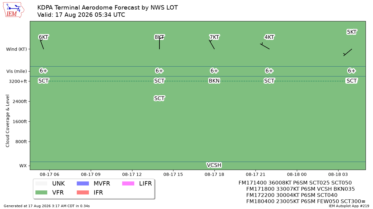 TAF Visualization for KDPA