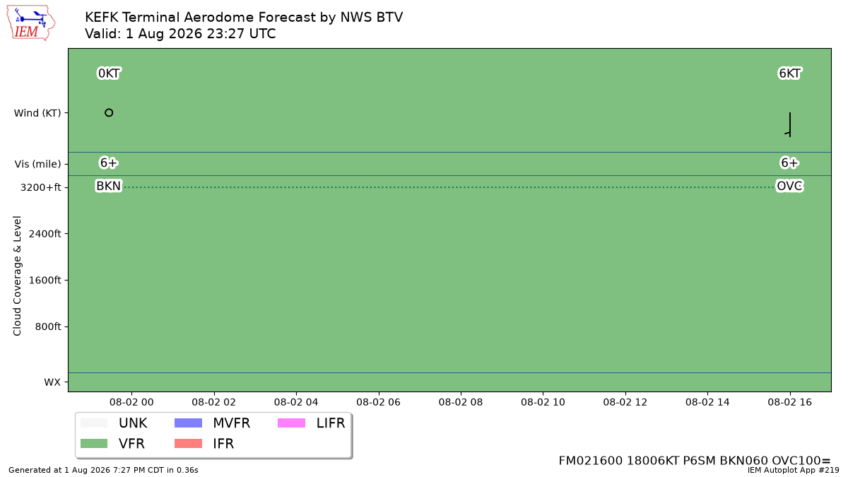 TAF Visualization for KEFK