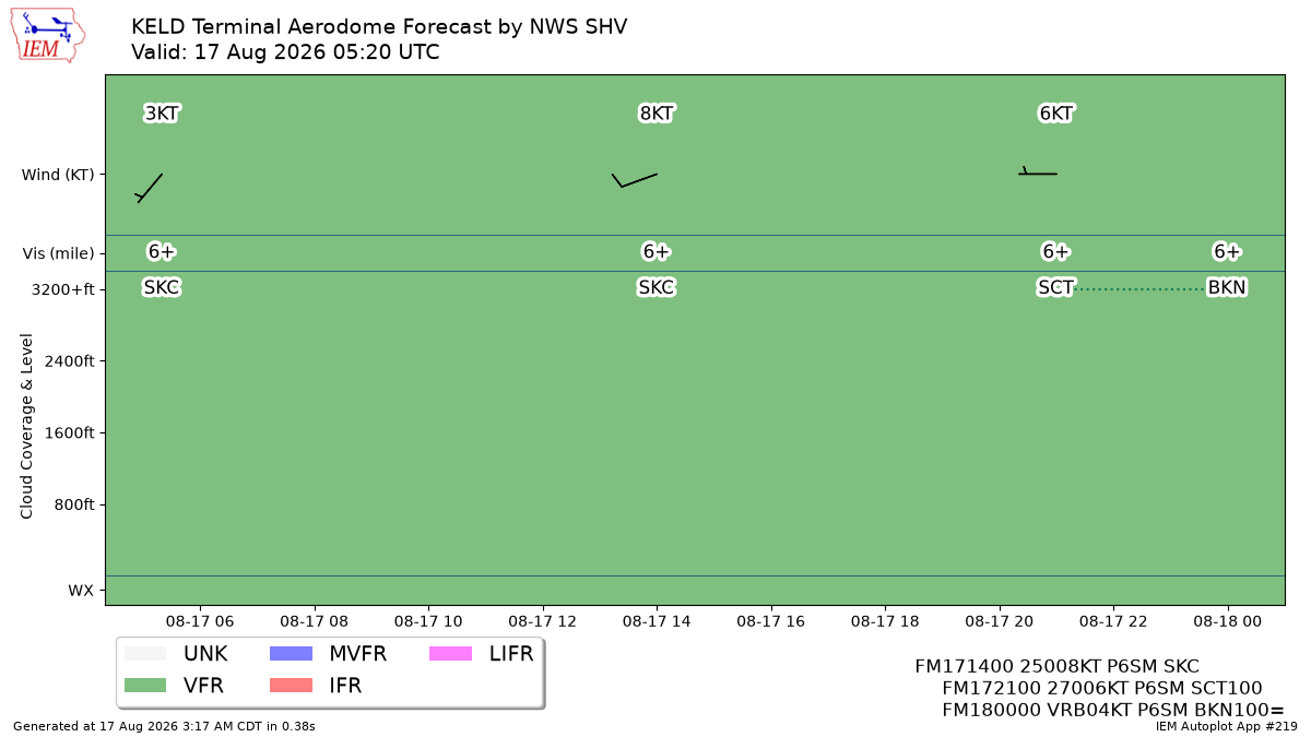 TAF Visualization for KELD