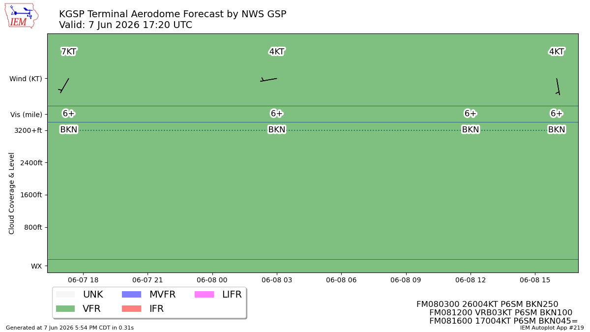 TAF Visualization for KGSP