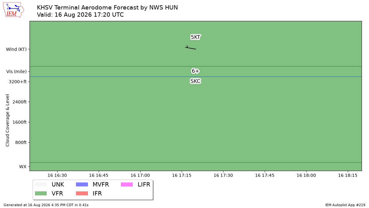 TAF Visualization for KHSV