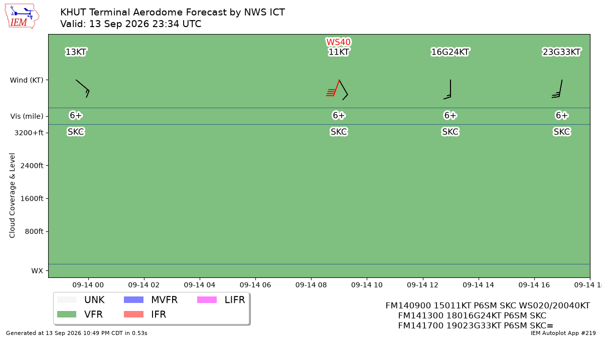 TAF Visualization for KHUT