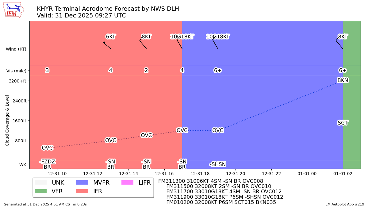 TAF Visualization for KHYR