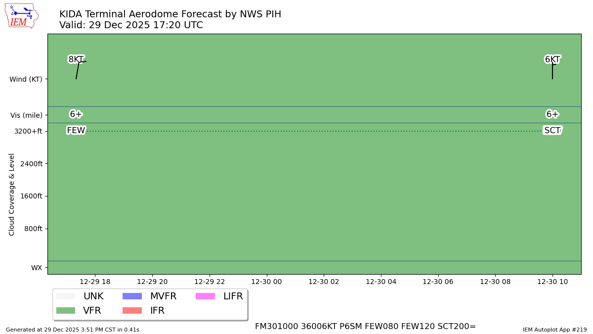 TAF Visualization for KIDA