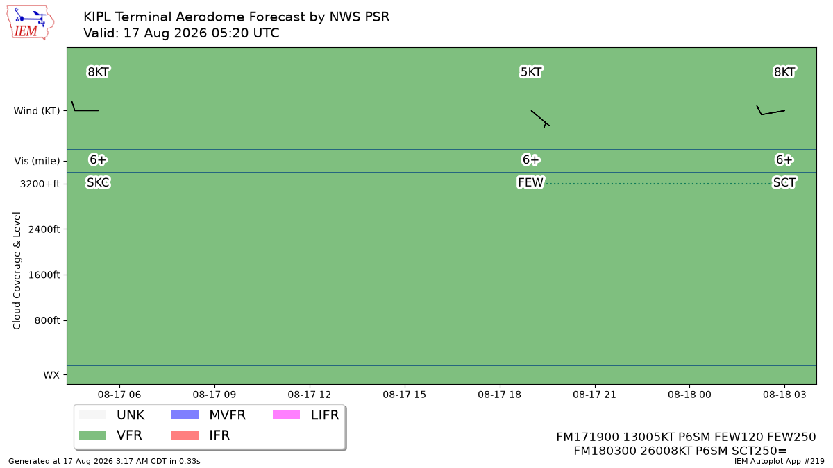 TAF Visualization for KIPL