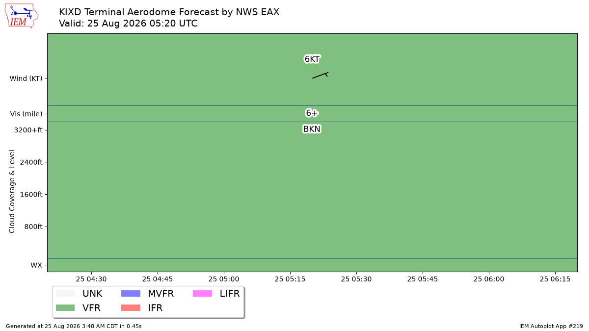 TAF Visualization for KIXD
