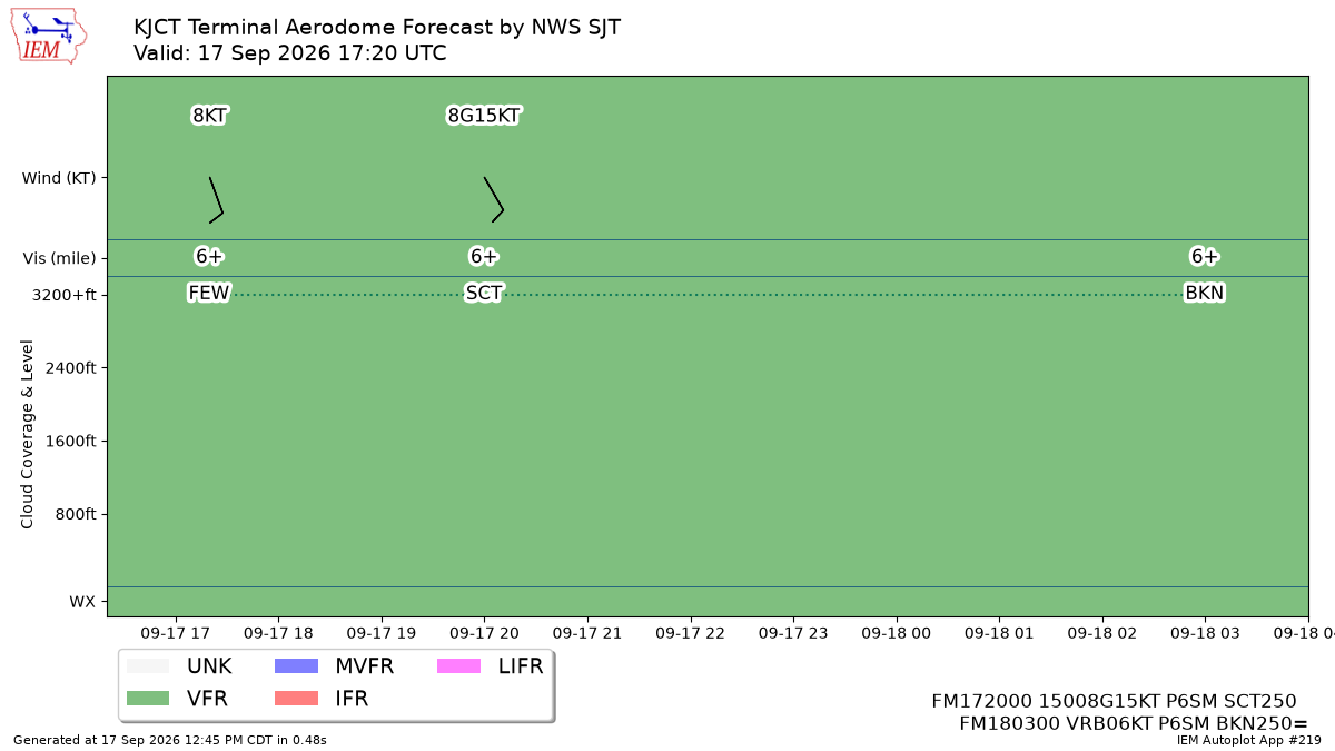 TAF Visualization for KJCT