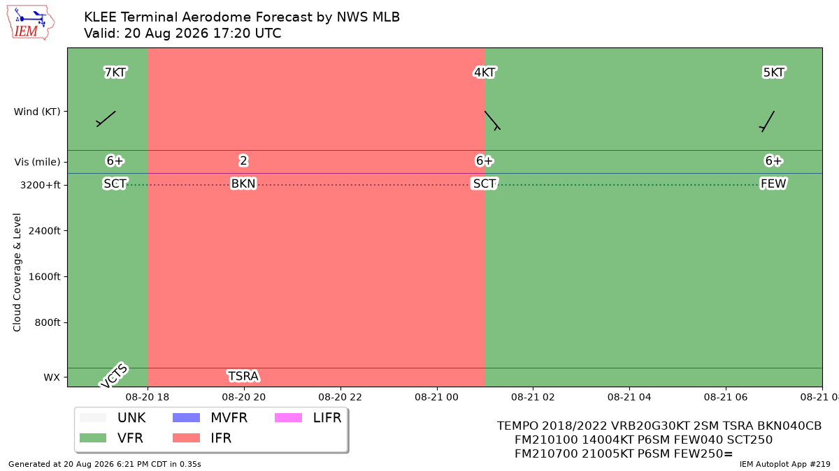 TAF Visualization for KLEE