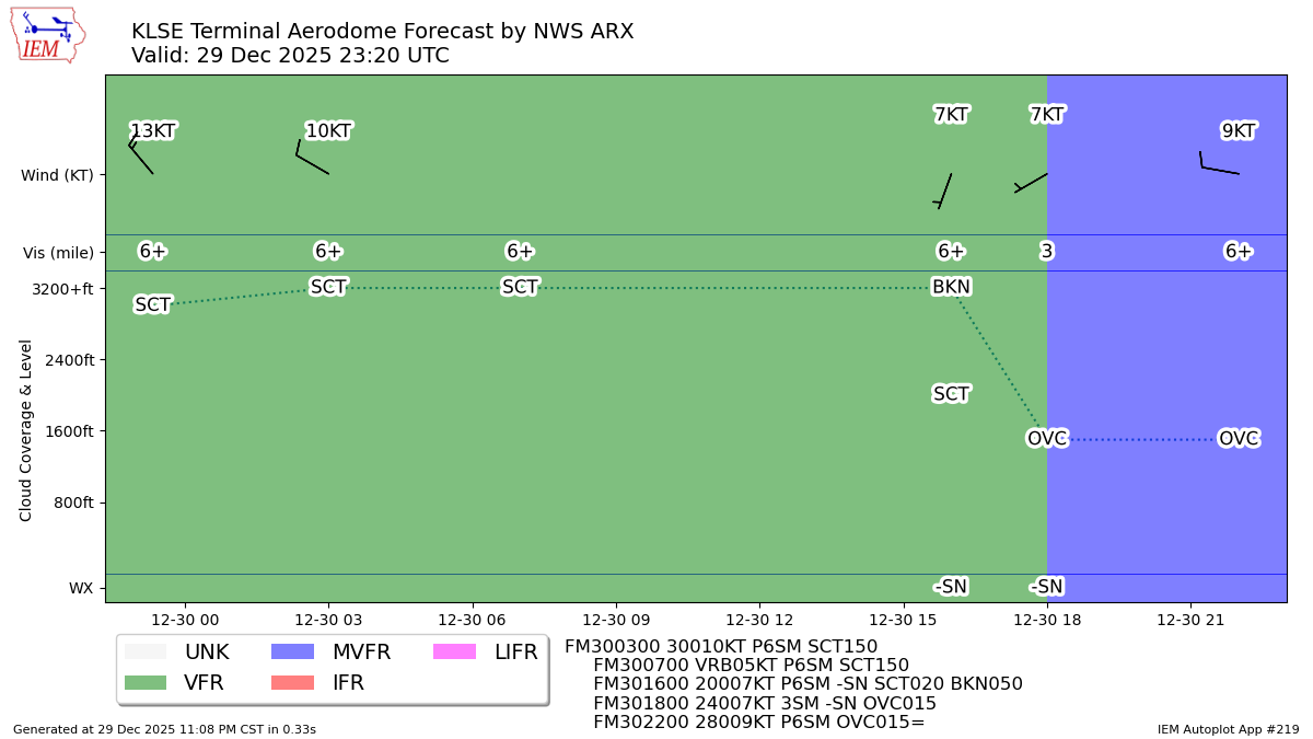 TAF Visualization for KLSE