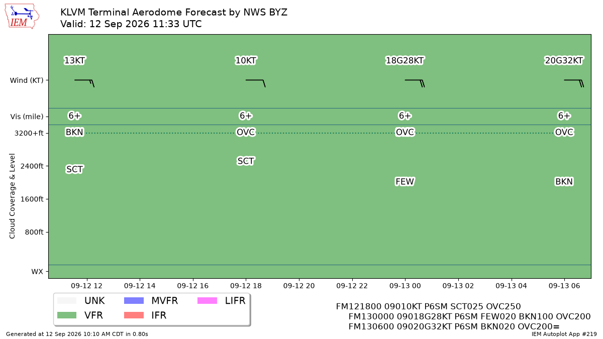 TAF Visualization for KLVM
