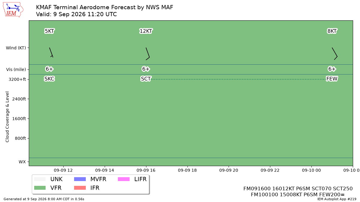 TAF Visualization for KMAF