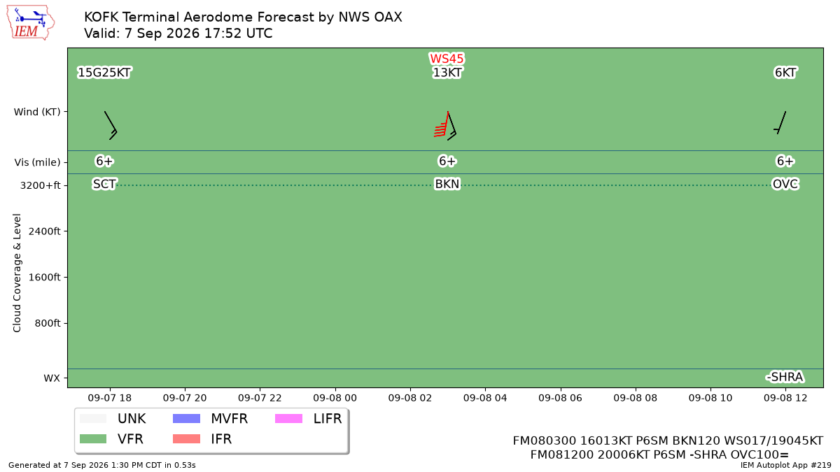 TAF Visualization for KOFK